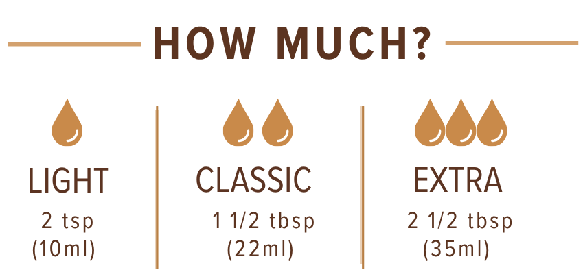 How much to use guide