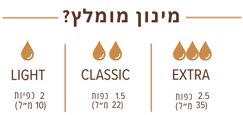 כמה להשתמש - מדריך